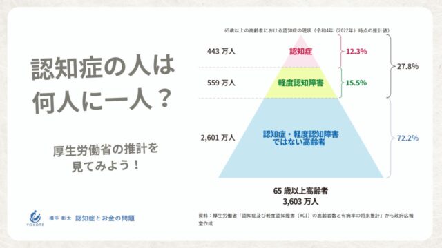 認知症の人は何人に一人？厚生労働省の推計から考える