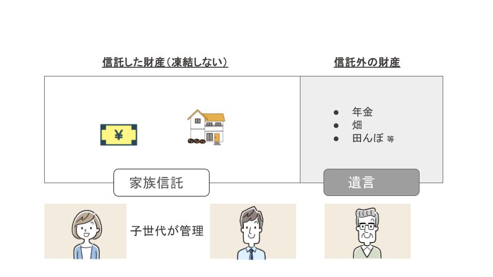 家族信託の設計